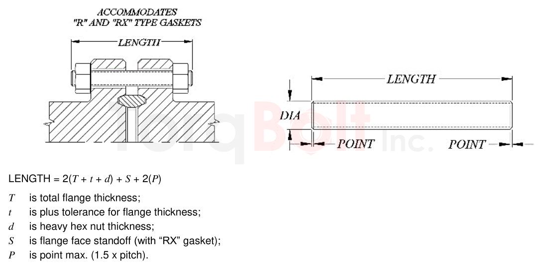 API 6A Full Thread Stud Bolt Length for 6B Flange Connectors with R & RX Gaskets