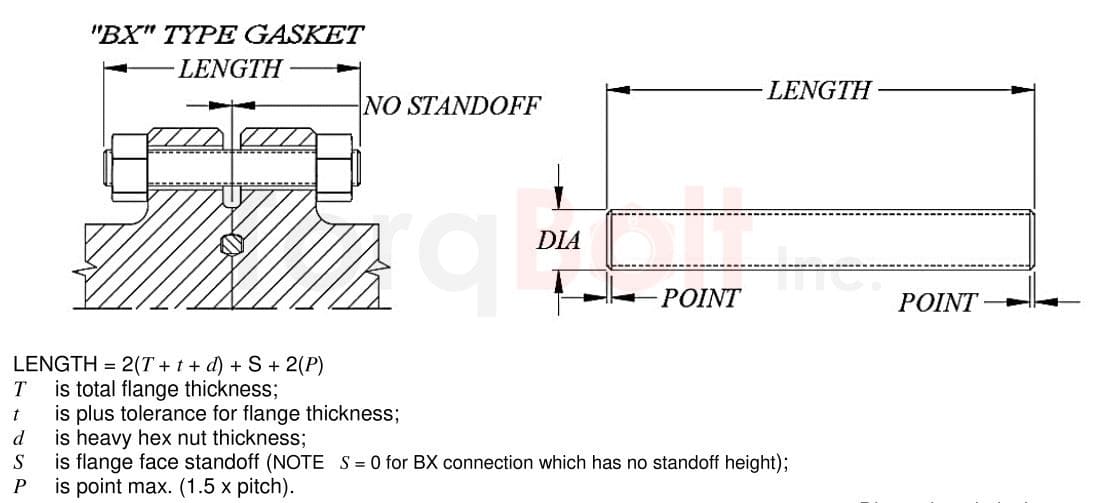 API 6A Full Thread Stud Bolt Length for 6BX Flange Connectors