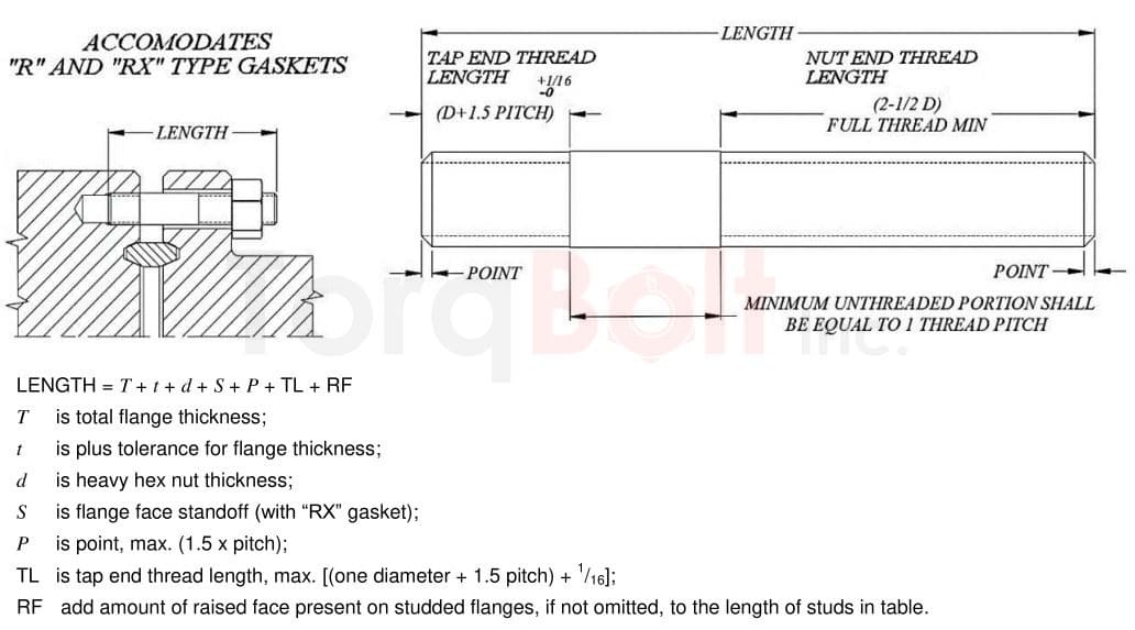 API 6A Tap End Stud Bolt Length for 6B Flange Connectors with R & RX Gaskets