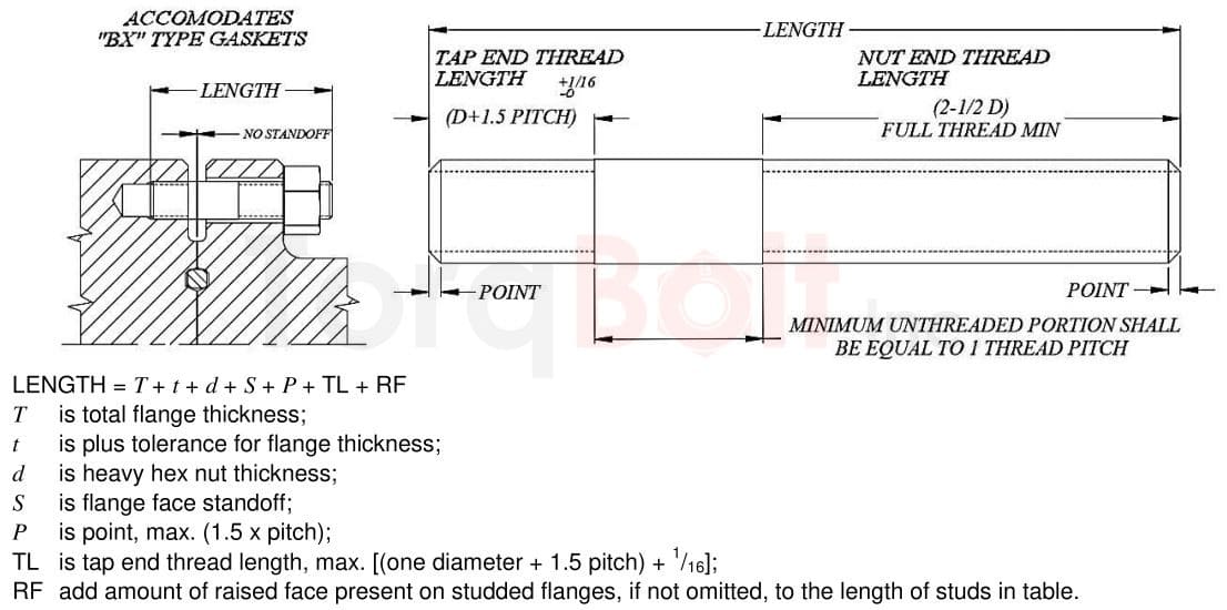 API 6A Tap End Stud Bolt Length for 6BX Studded Flange Connectors