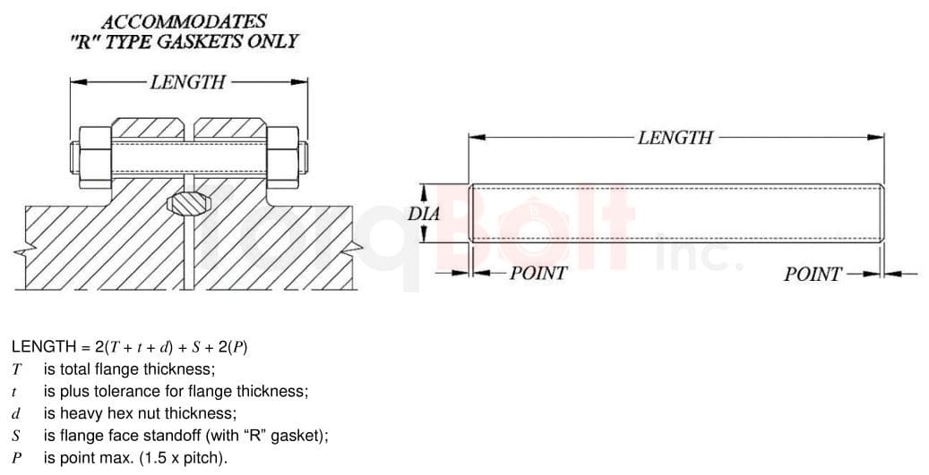 API 6A Full Thread Stud Bolt Length for 6B Flange Connectors with R Gaskets UNSC Series