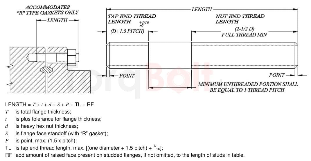 API 6A Tap End Stud Bolt Length for 6B Flange Connectors with R Gaskets UNSC Series