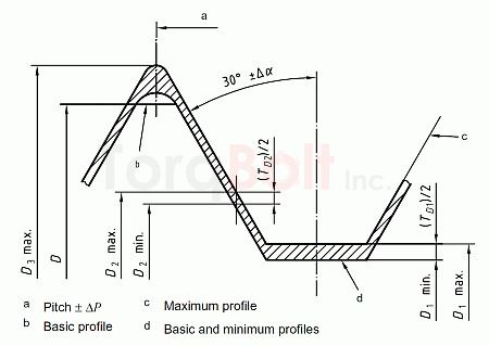 Limit dimensions of 4H6H threads for nuts of diameter MJ1,6 to MJ5 and limit dimensions of 4H5H threads for nuts of diameter MJ6 to MJ39