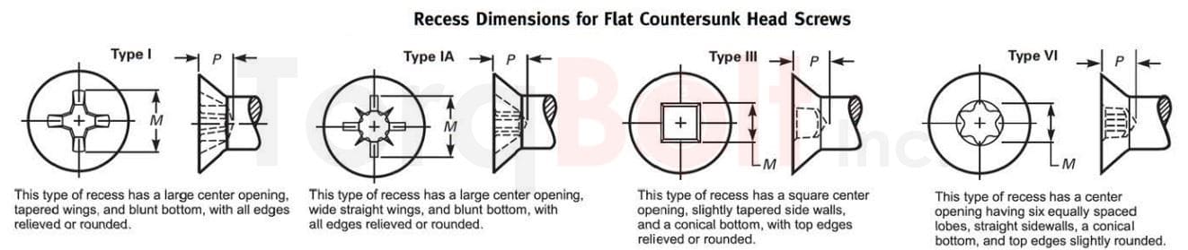 B18.6.3 Micro Screw Dimensions