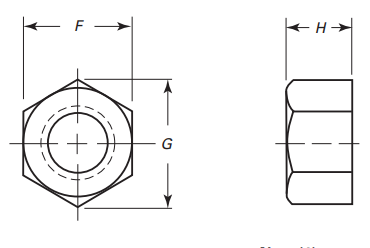 ASME B18.2.2 Hex Flat Nuts