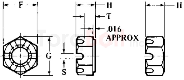 ASME B18.2.2 Hex Thick Nuts