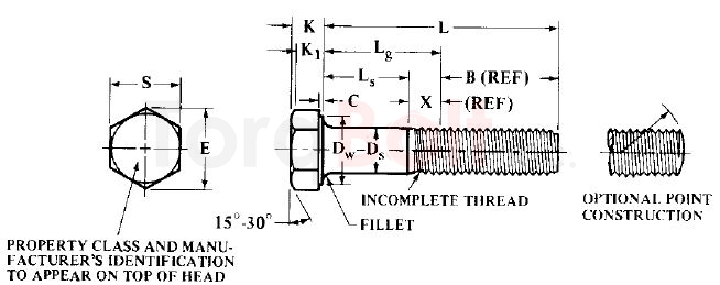 ASME B18.2.3.1m Metric Hex Cap Screws