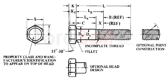 ASME B18.2.3.2m Formed Hex Screws