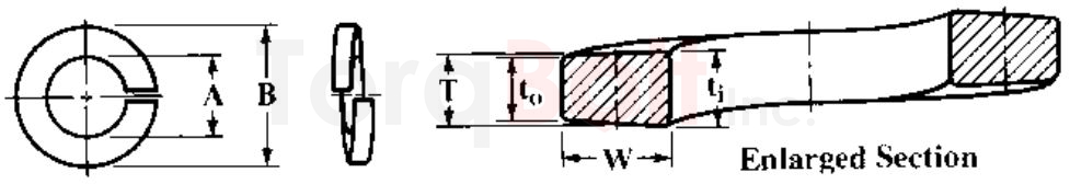 ASME B18.21.1 Helical Spring Lock Washers