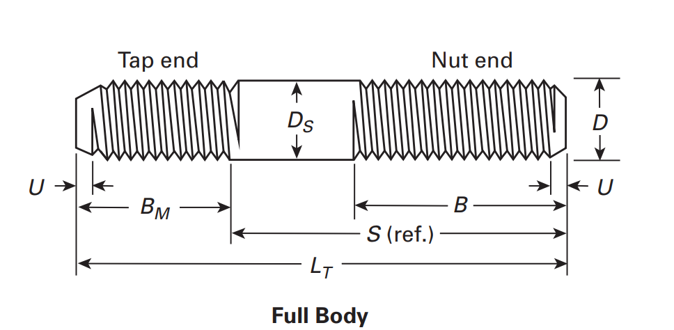 ASME B18.31.2 Tap End Full Body