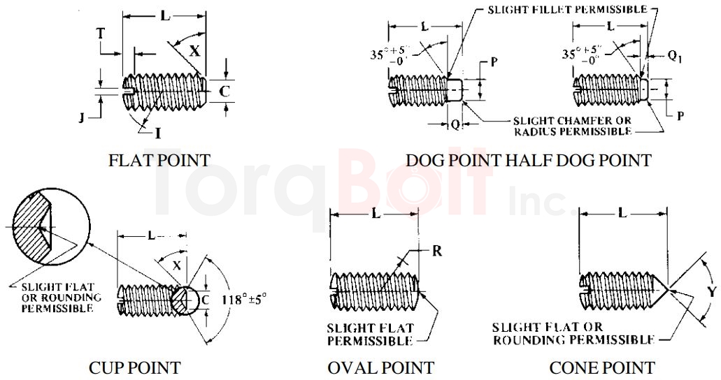 ASME B18.6.2 Slotted Headless Set Screws