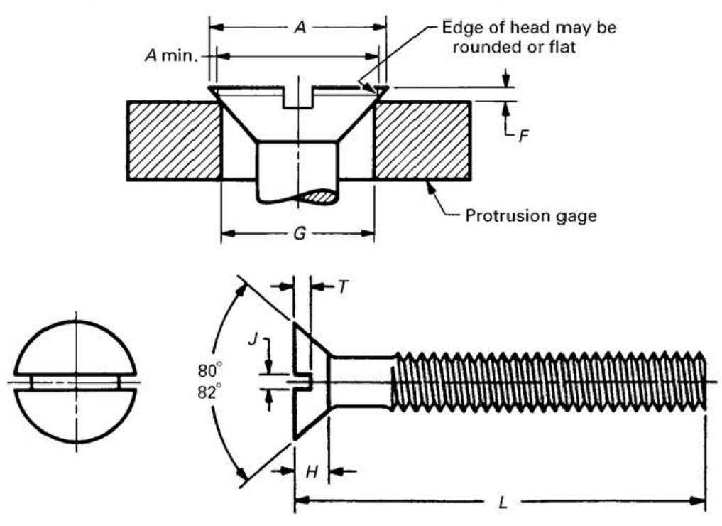 ASME B18.6.3 Slotted Flat Countersunk Head Machine Screws
