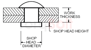 A286 Solid Rivets Dimensions