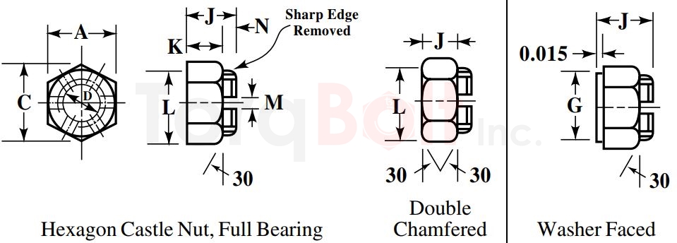 BS 1083 Precision Hexagon Castle Nuts