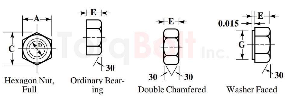 BS 1083 Precision Hexagon Nuts