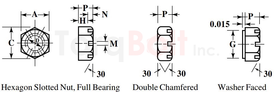 BS 1083 Precision Hexagon Slotted Nuts