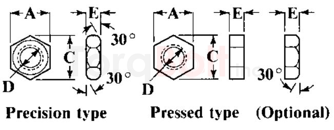 BS 1981 Hexagon Machine Screw Nuts