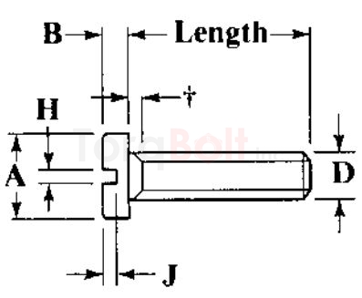 BS 1981 Pan Head Screws