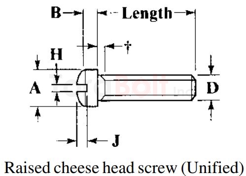 BS 1981 Raised Cheese Head Screws