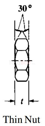 BS 3692 Precision Hexagon Thin Nuts