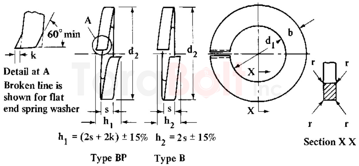 BS 4464 Rectangular Single Coil Section Spring Washers