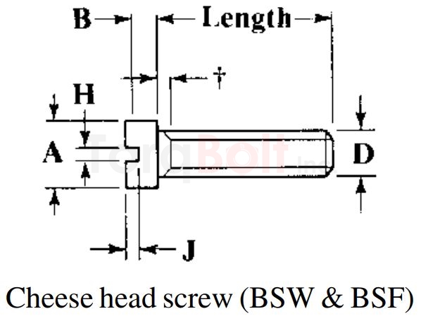 BS 450 Cheese Head Screws