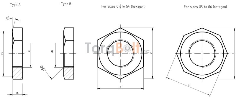 DIN 431 Hex Jam Nuts / Pipe Nuts