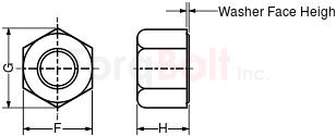 ASTM F3043 Nut Dimensions