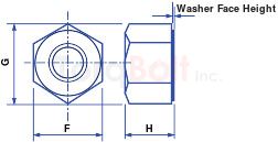 ASTM F3111 Heavy Hex Nut Dimensions