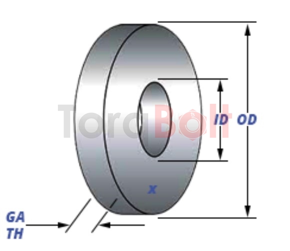 Fender Washers