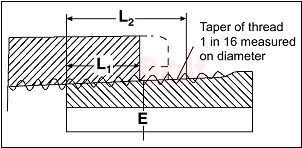 National Pipe Tapered 