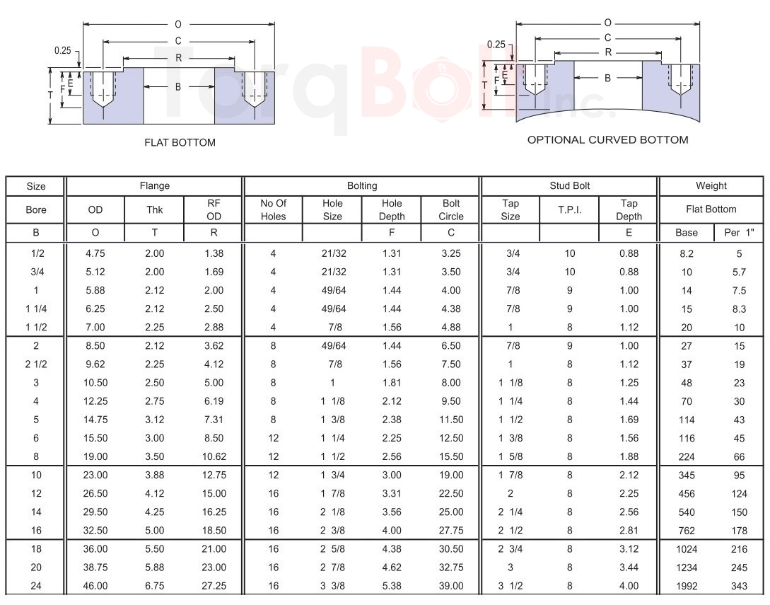 Studding Outlet Class 1500#