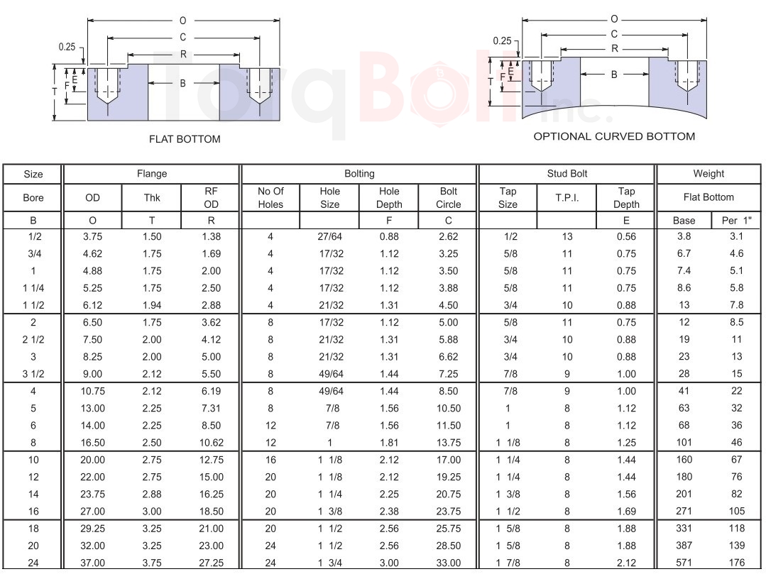 Studding Outlet Class 600#