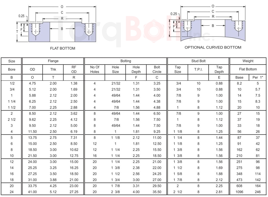 Studding Outlets | Pad Flanges Manufacturer & Supplier India