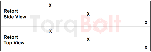 Figure 2: Test Sample Locations